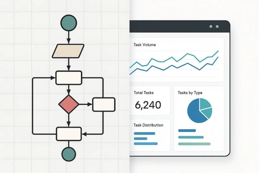 TIBCO iProcess Migration Services